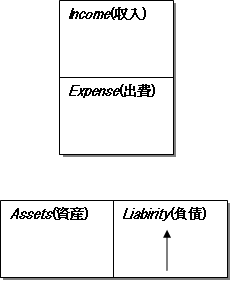liabilities_goes_up.PNG